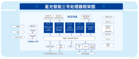 路暢科技與中星微技術強強聯手，共筑汽車數據安全可控新防線